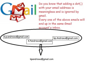 gmail feature